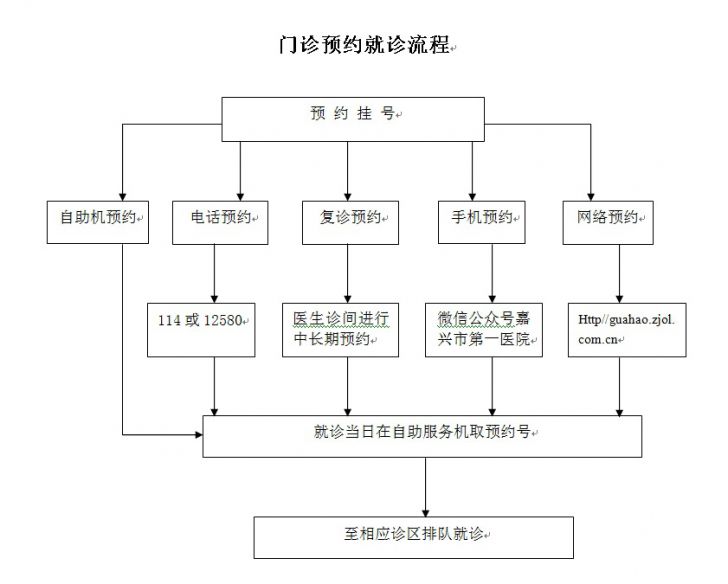 门诊预约就诊流程.jpg