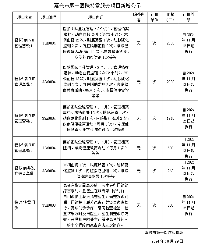 尊龙凯时特需医疗服务项目价格申报表-糖尿病.png