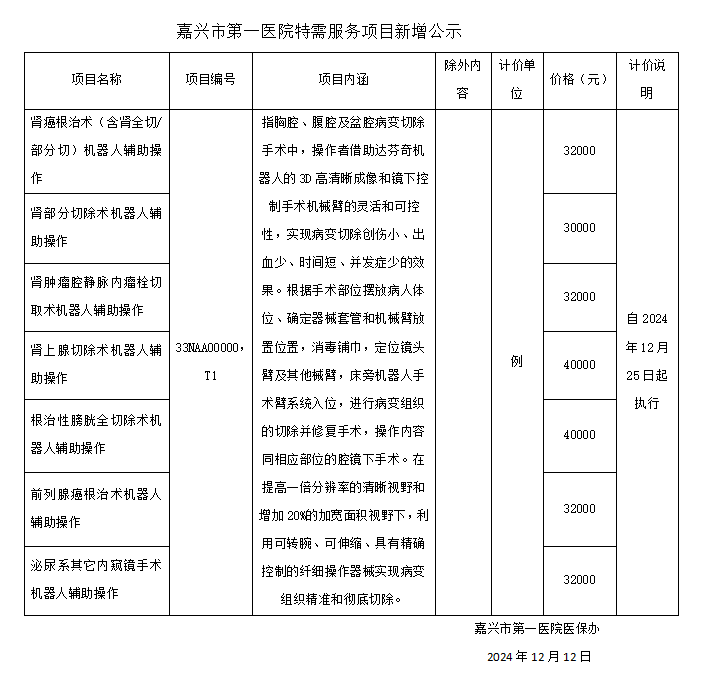 尊龙凯时特需服务项目新增公示（达芬奇手术费）.png